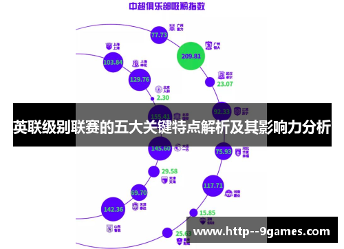 英联级别联赛的五大关键特点解析及其影响力分析