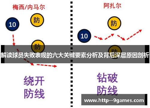 解读球员失败表现的六大关键要素分析及背后深层原因剖析 解读球员失败表现的六大关键要素分析及背后深层原因剖析