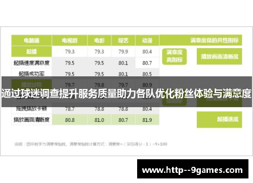 通过球迷调查提升服务质量助力各队优化粉丝体验与满意度