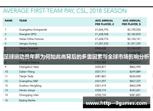 足球运动员年薪为何如此高背后的多重因素与全球市场影响分析