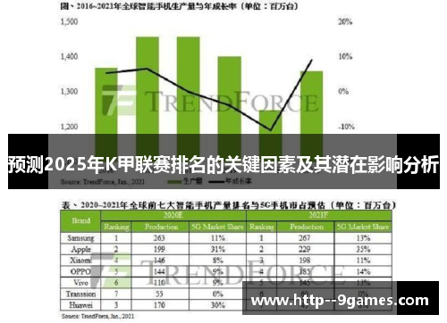 预测2025年K甲联赛排名的关键因素及其潜在影响分析