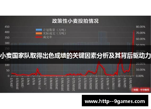 小麦国家队取得出色成绩的关键因素分析及其背后驱动力 小麦国家队取得出色成绩的关键因素分析及其背后驱动力