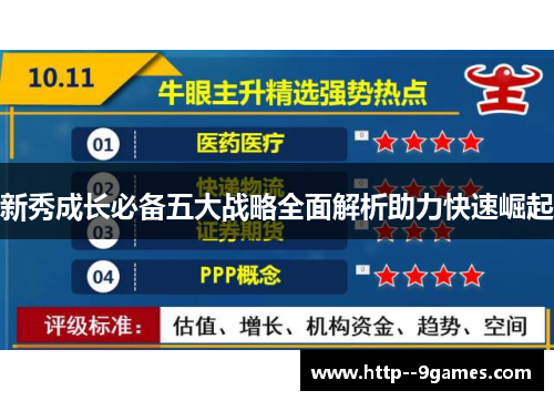 新秀成长必备五大战略全面解析助力快速崛起 新秀成长必备五大战略全面解析助力快速崛起
