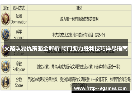 火箭队复仇策略全解析 阿门助力胜利技巧详尽指南