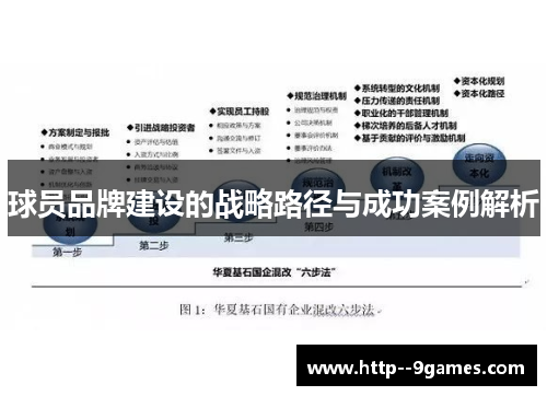 球员品牌建设的战略路径与成功案例解析 球员品牌建设的战略路径与成功案例解析