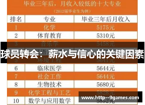 球员转会：薪水与信心的关键因素