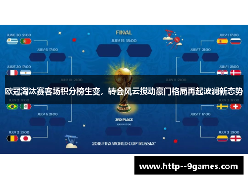 欧冠淘汰赛客场积分榜生变,转会风云搅动豪门格局再起波澜新态势 欧冠淘汰赛客场积分榜生变,转会风云搅动豪门格局再起波澜新态势