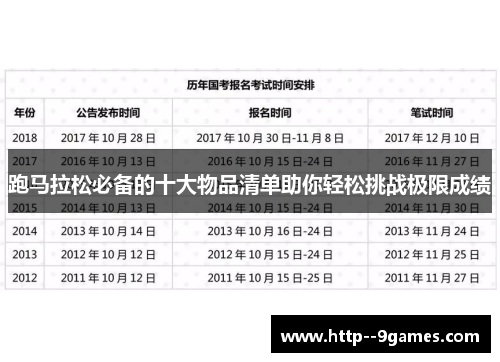 跑马拉松必备的十大物品清单助你轻松挑战极限成绩 跑马拉松必备的十大物品清单助你轻松挑战极限成绩