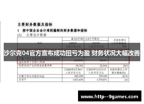 沙尔克04官方宣布成功扭亏为盈 财务状况大幅改善
