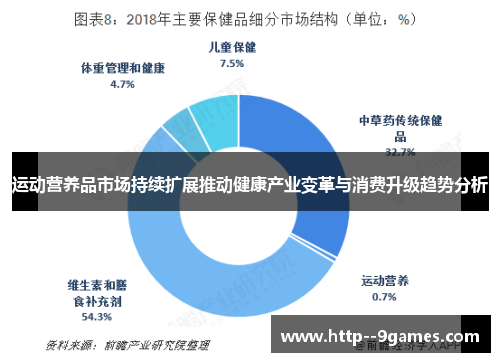 运动营养品市场持续扩展推动健康产业变革与消费升级趋势分析
